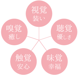 五感×和菓子